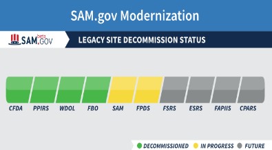 SAM.gov Modernization Status